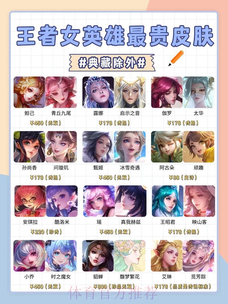 王者荣耀2025年全英雄皮肤战力排行【下篇】S档英雄 王者荣耀2025年全英雄皮肤战力排行【下篇】S档英雄